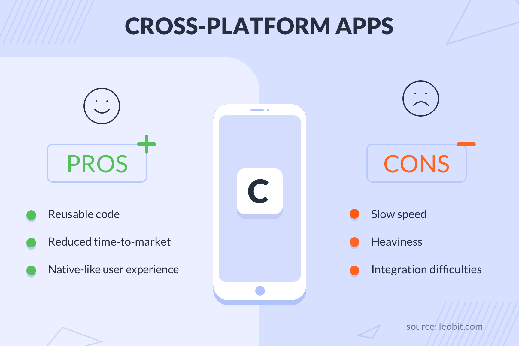 Advantages and disadvantages of cross-platform app development 